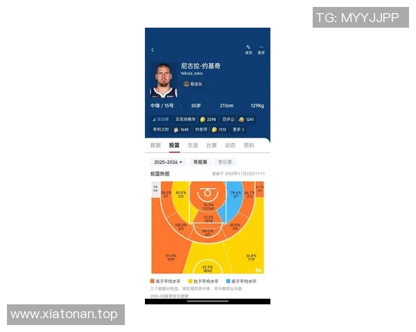 【深度解析】约基奇近况+未来走势预测